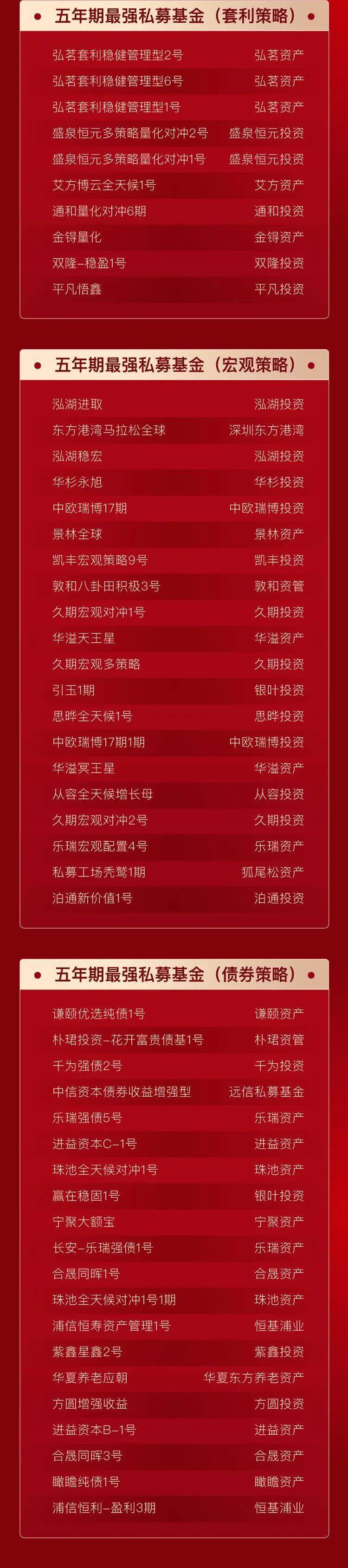 2021年度Wind最强私募榜单揭晓_搜狐网