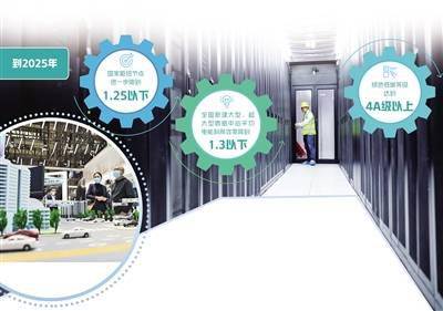 “双碳”目标下新基建加速绿色化