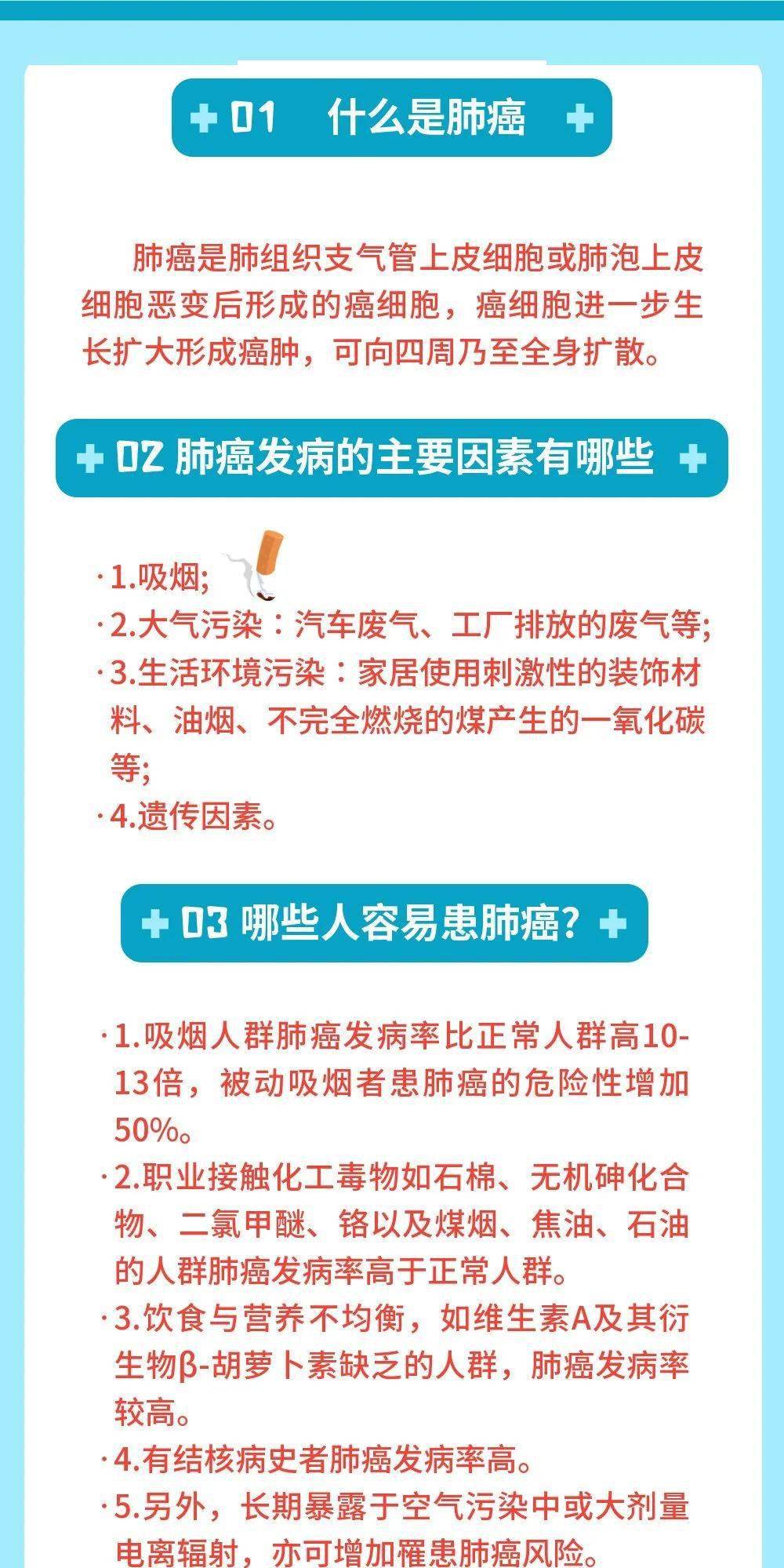 肺癌科普知识12问