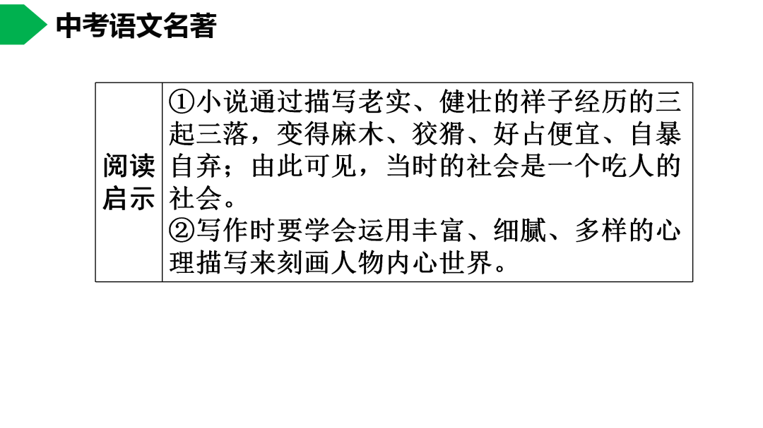 祥子|初中语文 | 七年级下册：《骆驼祥子》名著导读+思维导图 +考点合集，寒假预习必收！