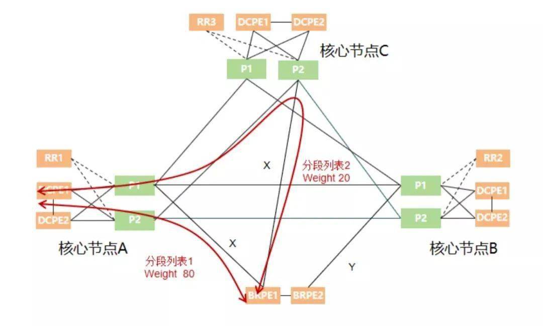 中国农业银行 x 华为：基于IPv6+技术底座，优化农行一级骨干网架构
