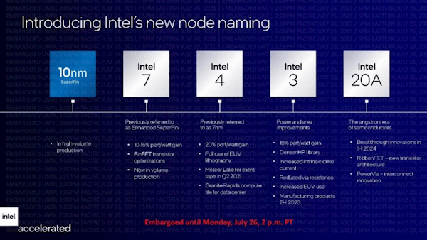 Intel CEO：12代酷睿重新把AMD甩在身后 未来绝不会被反超