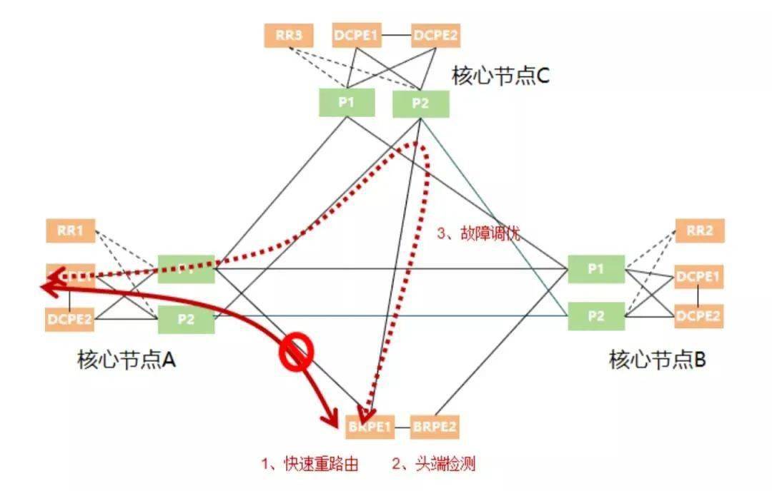 中国农业银行 x 华为：基于IPv6+技术底座，优化农行一级骨干网架构
