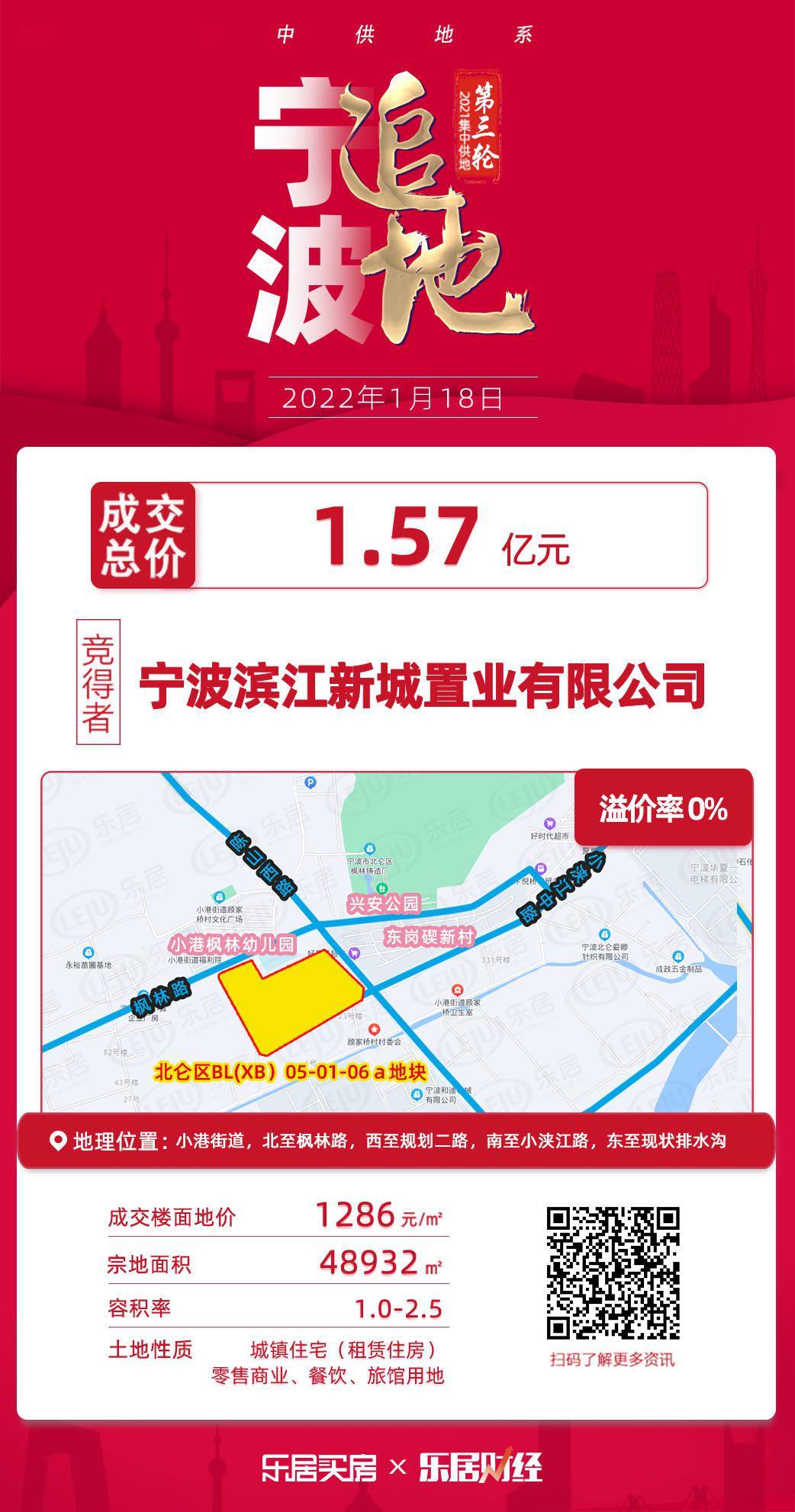 57億元,北侖區小港街道地塊入市_寧波第_租賃_住宅