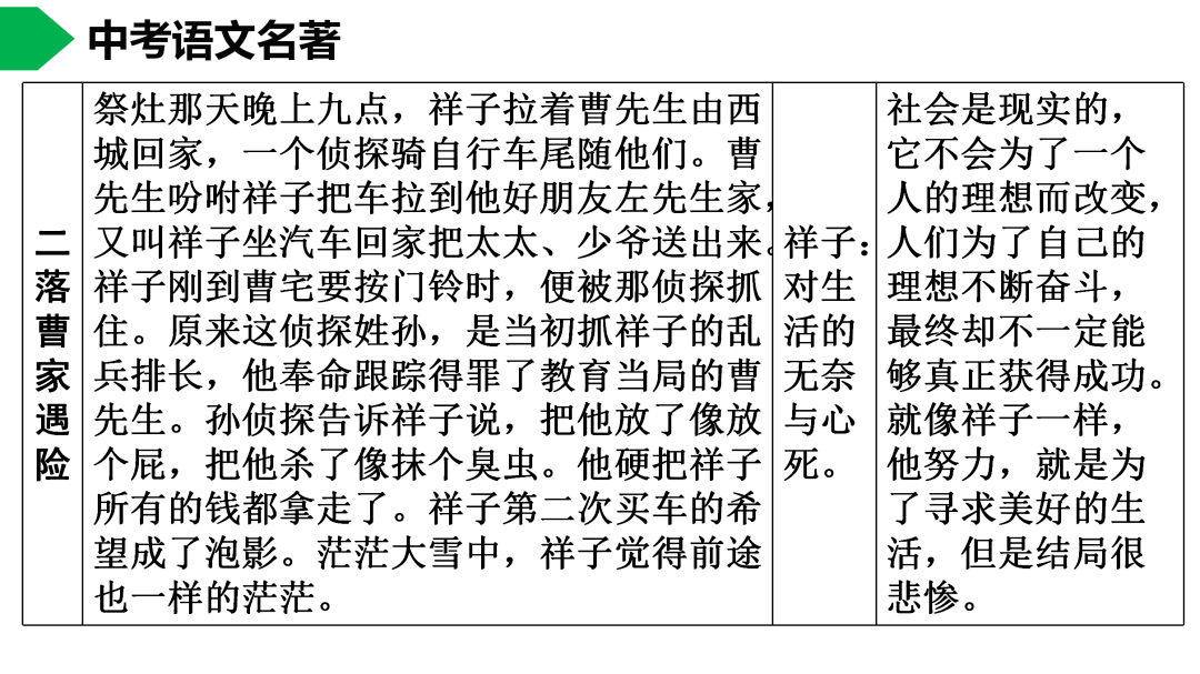 祥子|初中语文 | 七年级下册：《骆驼祥子》名著导读+思维导图 +考点合集，寒假预习必收！