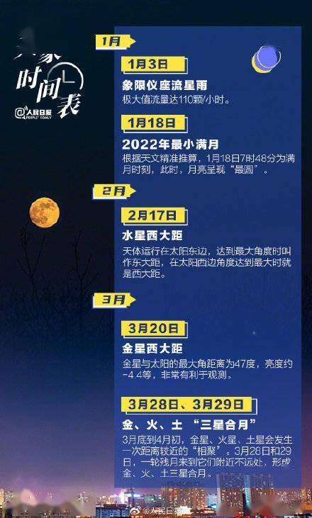 转存期待！2022天象时间表来了