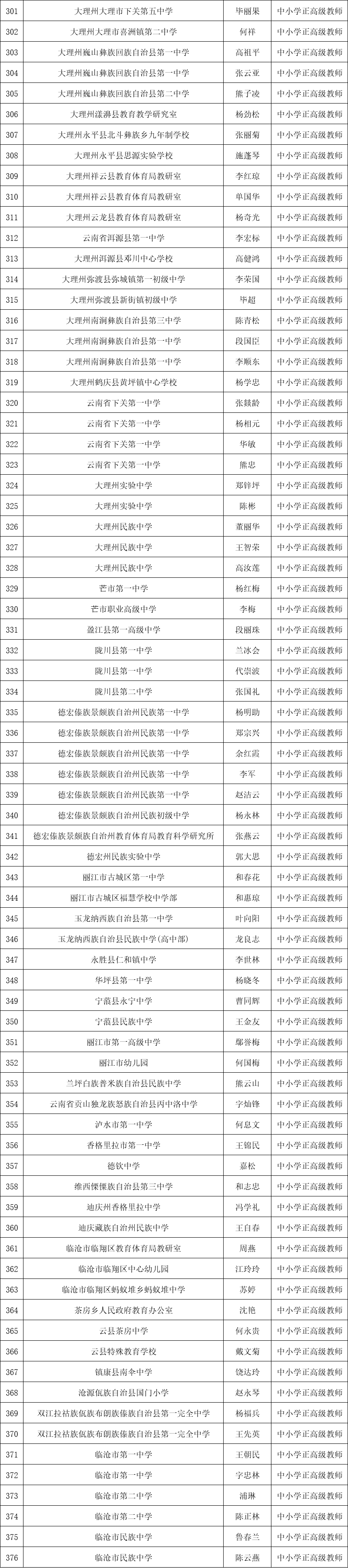 大理|【名单公示】大理这些老师拟晋升为中小学正高级教师！有你认识的吗？