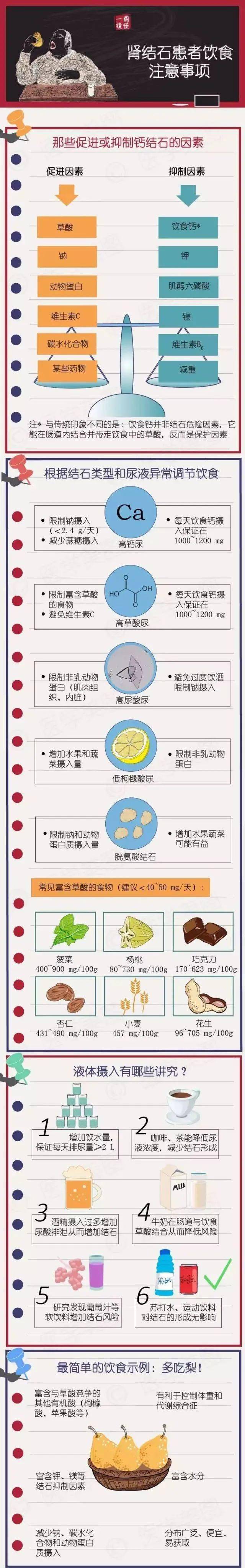 补充|关于肾结石，你了解多少？