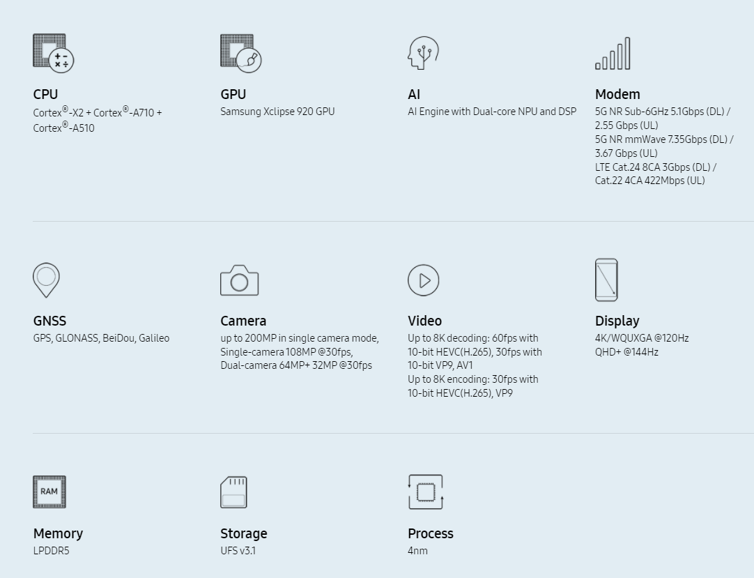 三星 Exynos 2200 处理器发布：搭载 RDNA 2 架构 Xclipse GPU