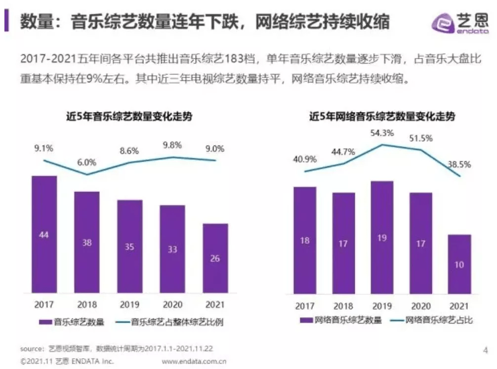 偶像|2021，综艺不好玩了