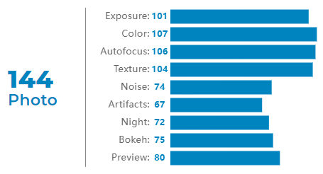 华为小米曾经拼命登顶的DXO排行榜，终于没人Care了。。。