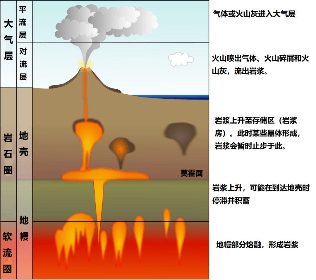 我们仍不知道汤加的火山还会不会爆发