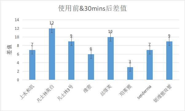 姐妹我扒了8瓶身体乳，实名推荐这3个！