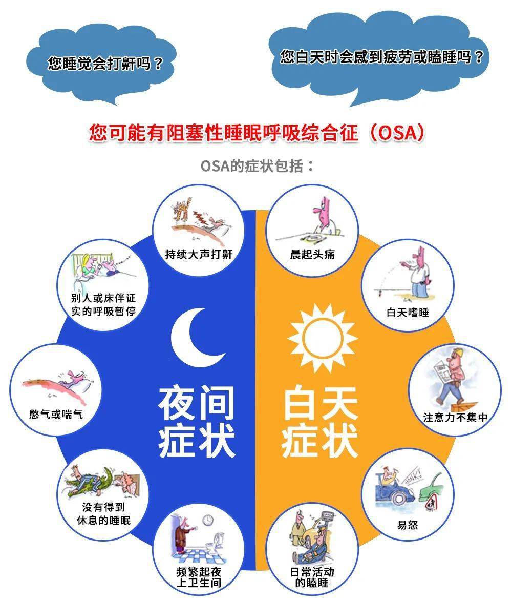 健康贴士睡眠呼吸暂停综合征宣传指导