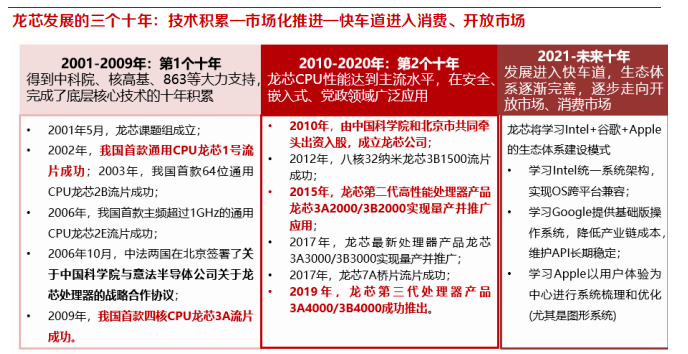 國產cpu之4種架構和6大品牌