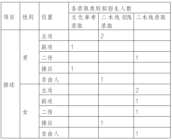 体育考生只能报考体育院校吗_2014年江西考生400可以进什么三本院校吗_非体育专业报考体育研究生