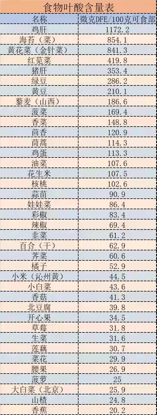 心脑血管|3高之后发现第4高，这个指标升高，心脑血管疾病风险会增加12倍！