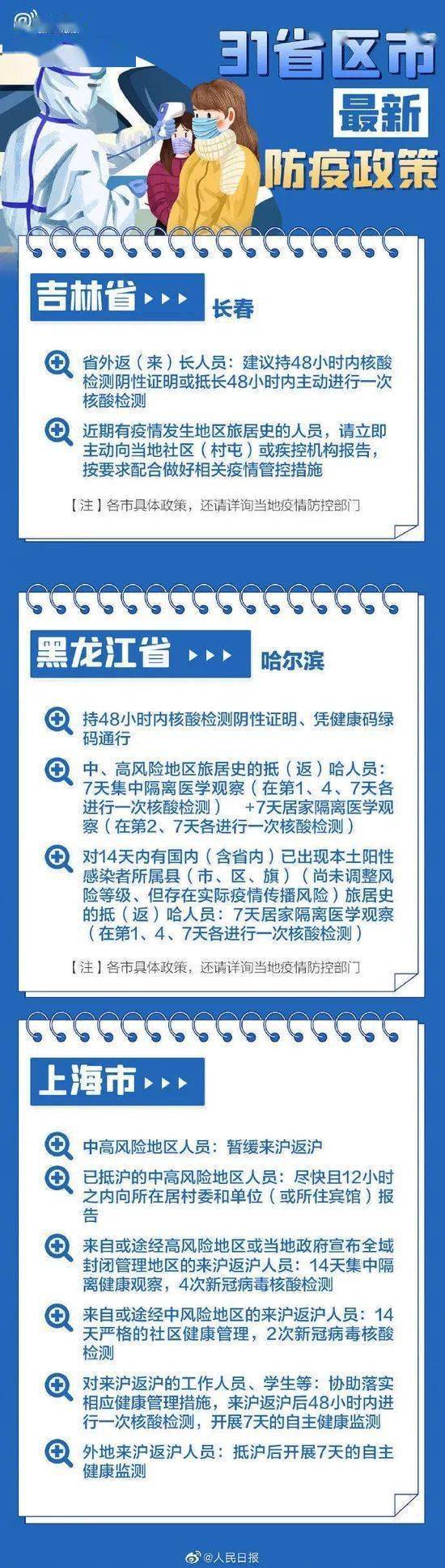 隔离|出行必看 | 最新最全！31省区市春节返乡防疫要求汇总