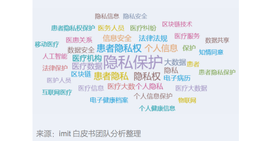 聚焦健康医疗领域个人信息数据的隐私安全保护
