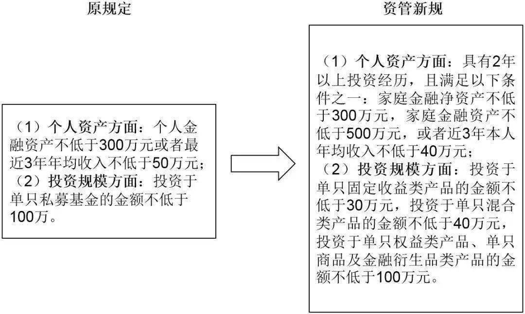 投教小课堂---私募基金