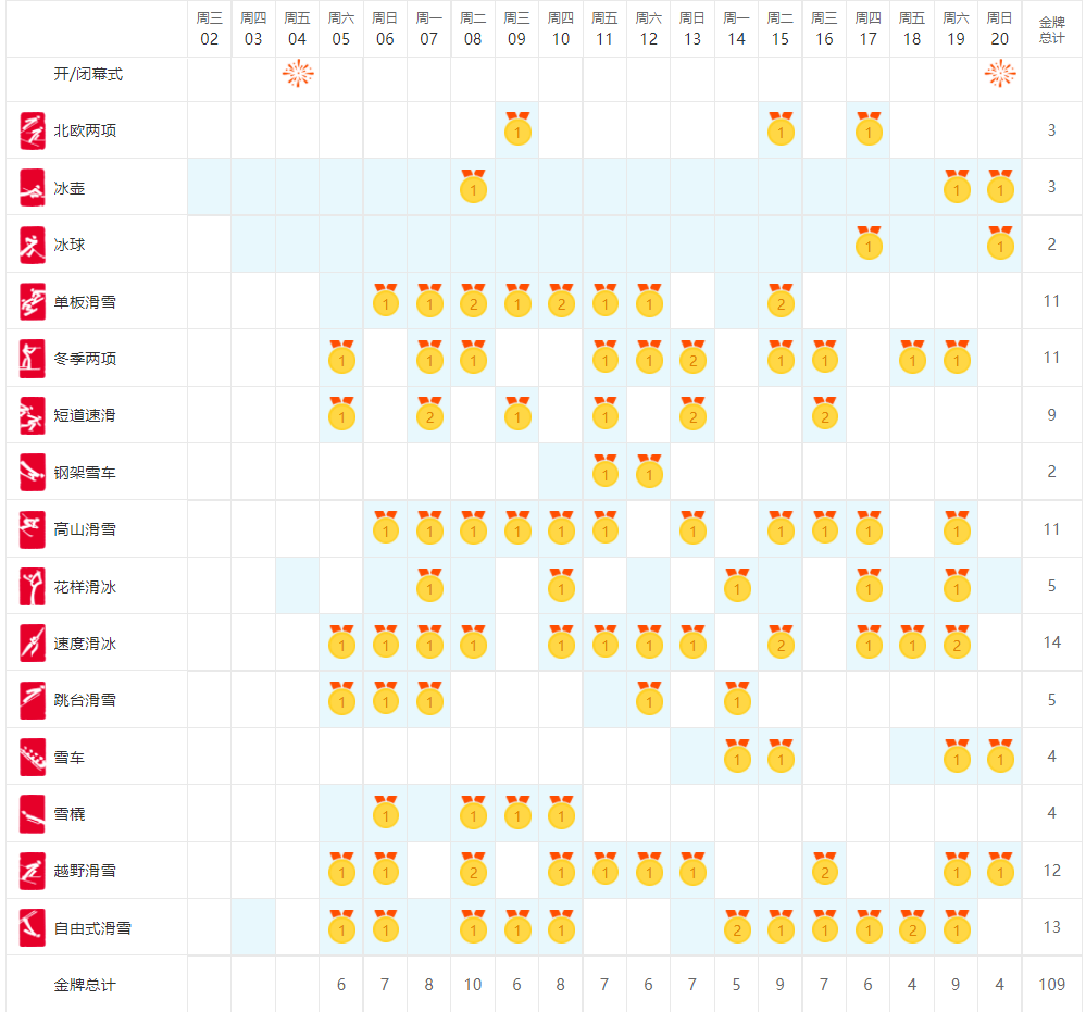 冬奥进行时 22北京冬奥会开始结束时间 赛程安排和精彩赛程推荐 滑雪 小项 混合