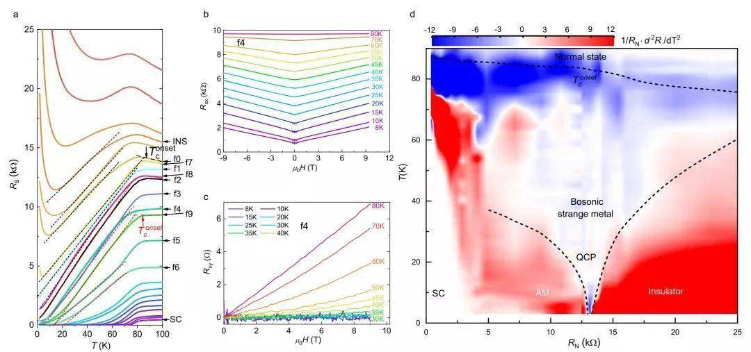 牛！电子科大博士实现Nature、Science双发