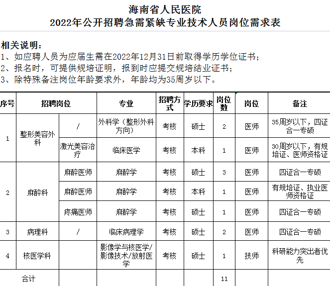 海南省人民醫院招聘11人長期招聘招滿即止多科室可選速報