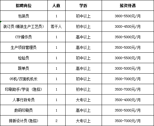 紫金矿业招聘_社招|紫金矿业集团财务有限公司2022年招聘公告(福建)