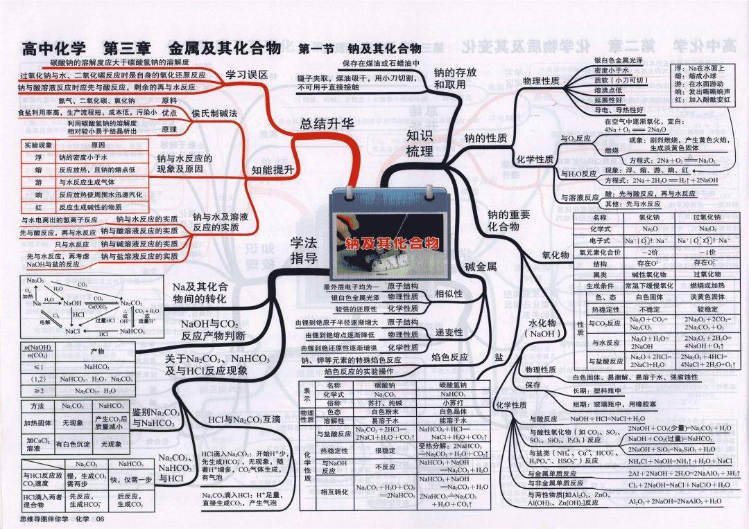 高中|高中九大学科思维导图最全汇总，高中三年都适用！（收藏）