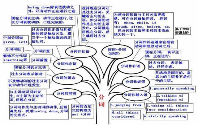高中|高中九大学科思维导图最全汇总，高中三年都适用！（收藏）