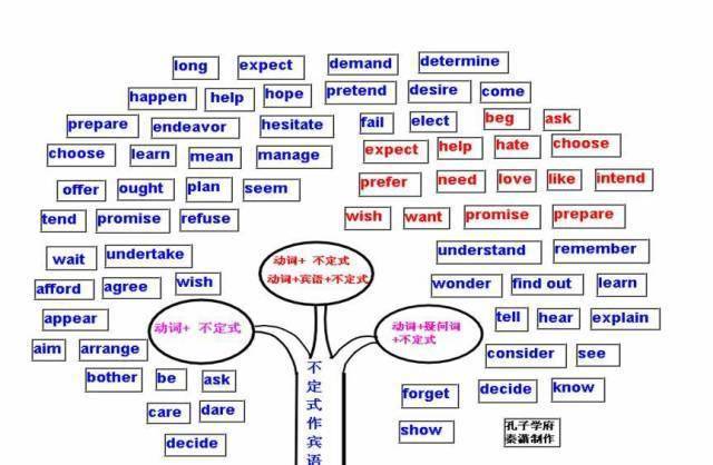 高中|高中九大学科思维导图最全汇总，高中三年都适用！（收藏）