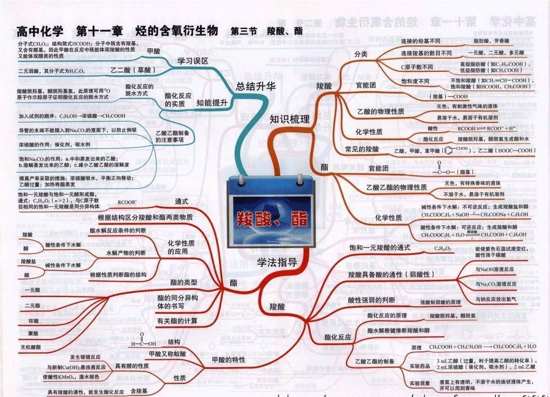 高中|高中九大学科思维导图最全汇总，高中三年都适用！（收藏）