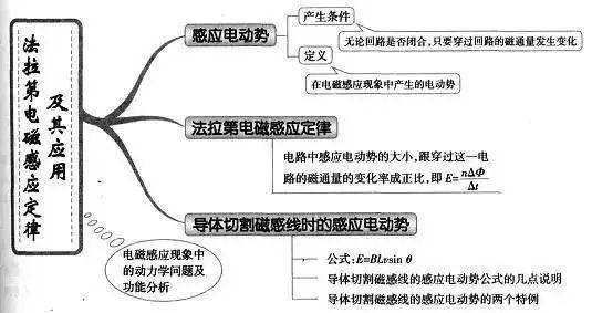 高中|高中九大学科思维导图最全汇总，高中三年都适用！（收藏）