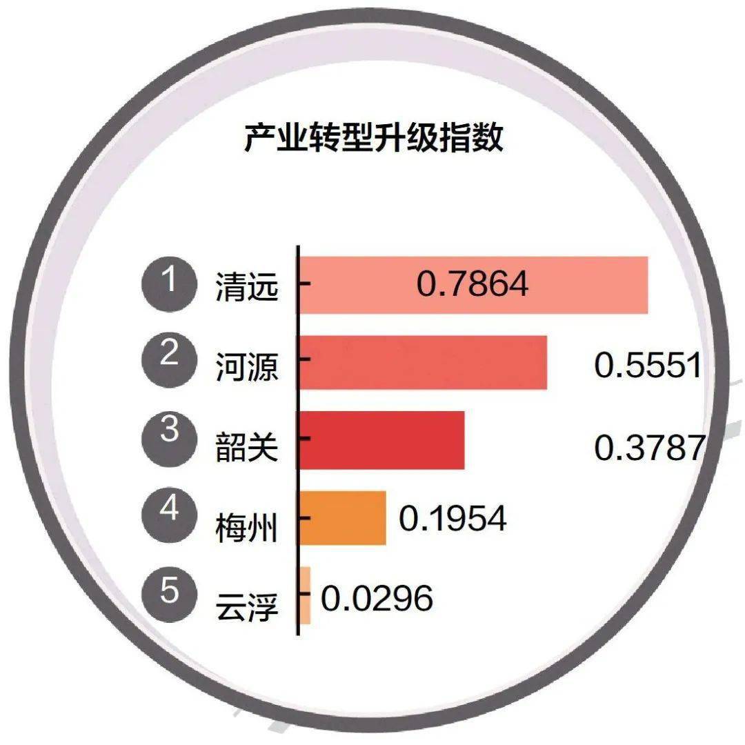 最新数据出炉，河源总分第二！这些指标最亮眼→
