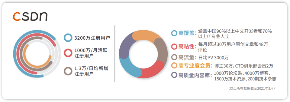 如何营造专属你的企业技术影响力氛围感？