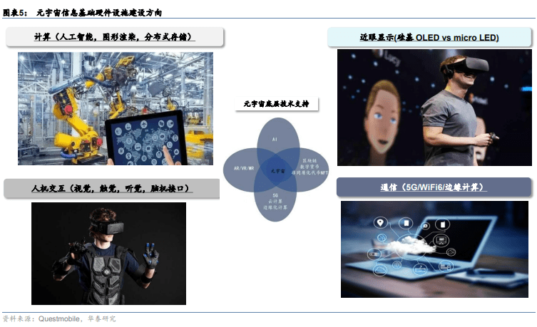技术|谁是元宇宙的“基础设施”?