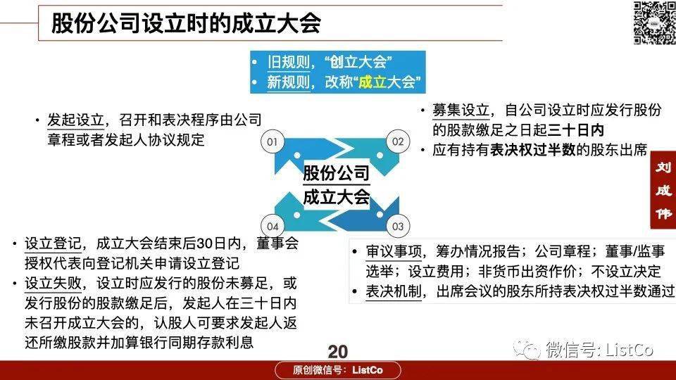 一文看懂公司法最新修订