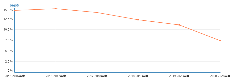 中科院1區top期刊影響因子10618