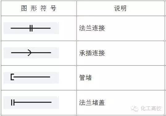 化工機械化工工藝流程圖符號大全記得收藏