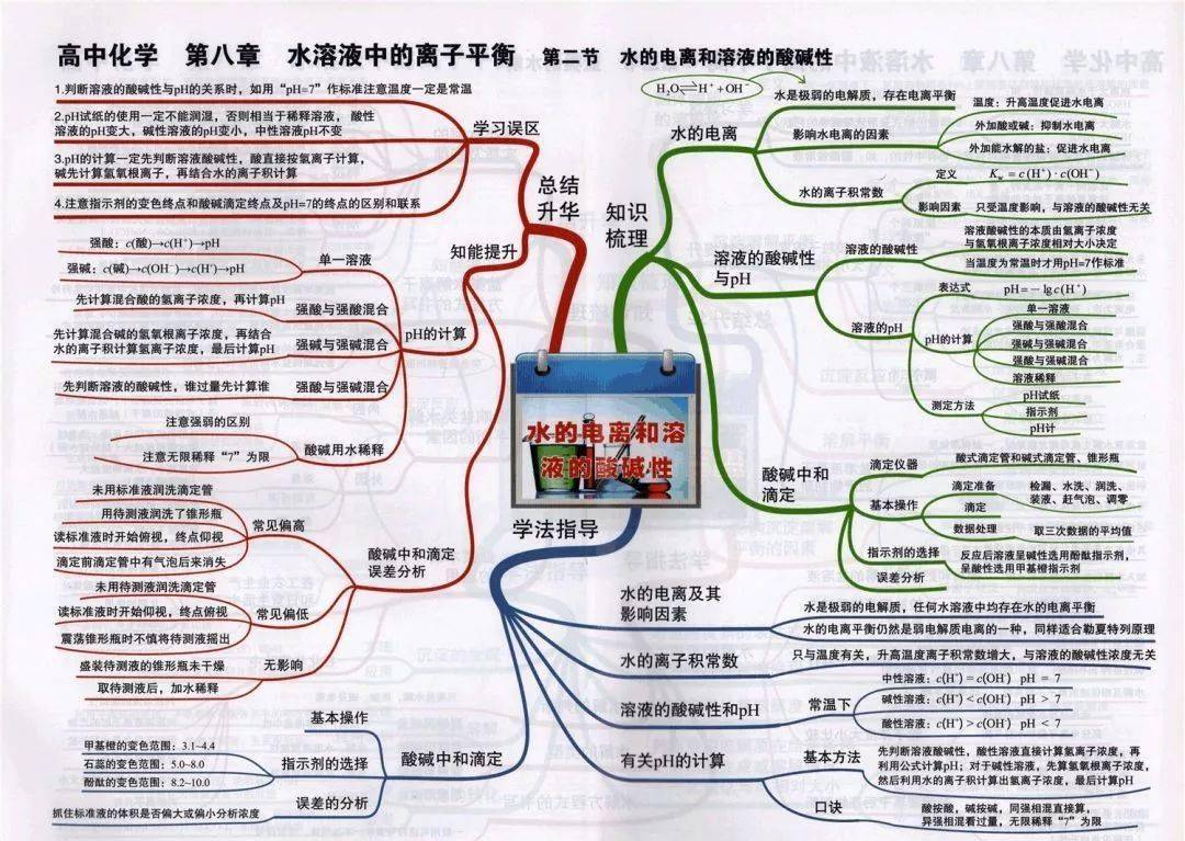 高中|高中九大学科思维导图最全汇总，高中三年都适用！（收藏）