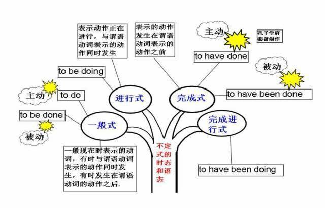 高中|高中九大学科思维导图最全汇总，高中三年都适用！（收藏）