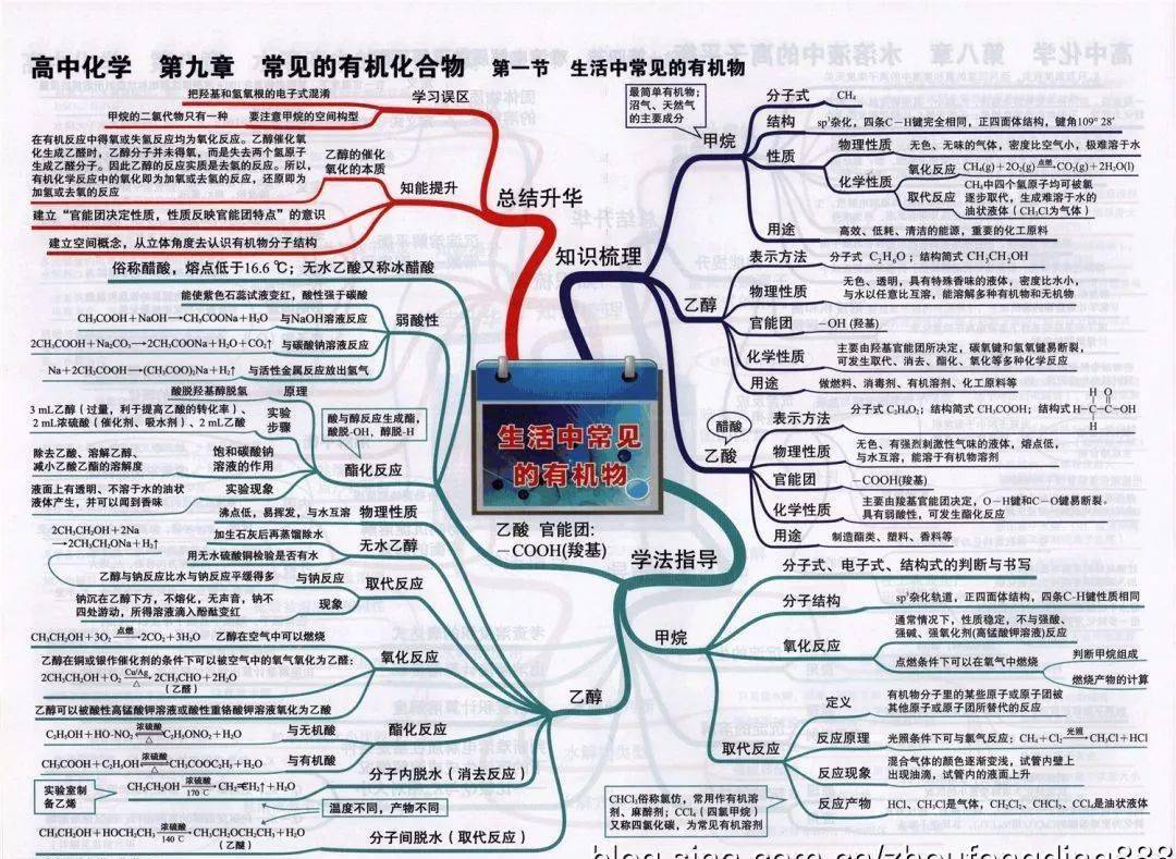 高中|高中九大学科思维导图最全汇总，高中三年都适用！（收藏）