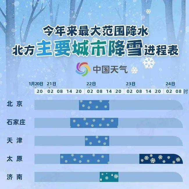 今年来最大范围雨雪来袭将影响25个省份，甘肃部分地方有小雪（雨）今年最大范围雨雪来袭 春运受考验今年最大范围雨雪将影响超25省份临洮 0470