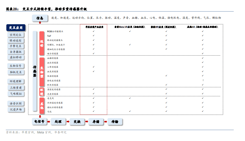 技术|谁是元宇宙的“基础设施”?