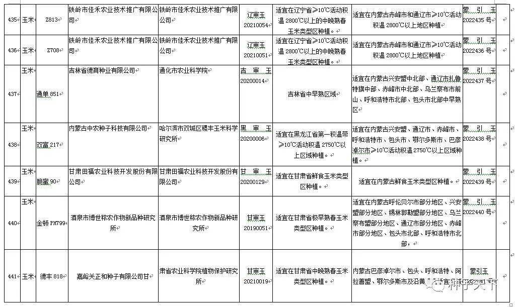 玉米种子存案
下载（玉米种存案
用什么软件）〔玉米种子贮存条件〕