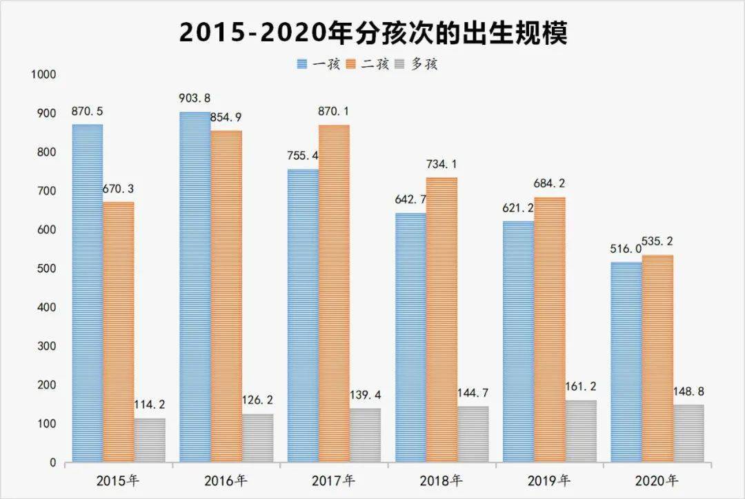 地理视野看我国最新的2021年人口数据_生育_政策_水平