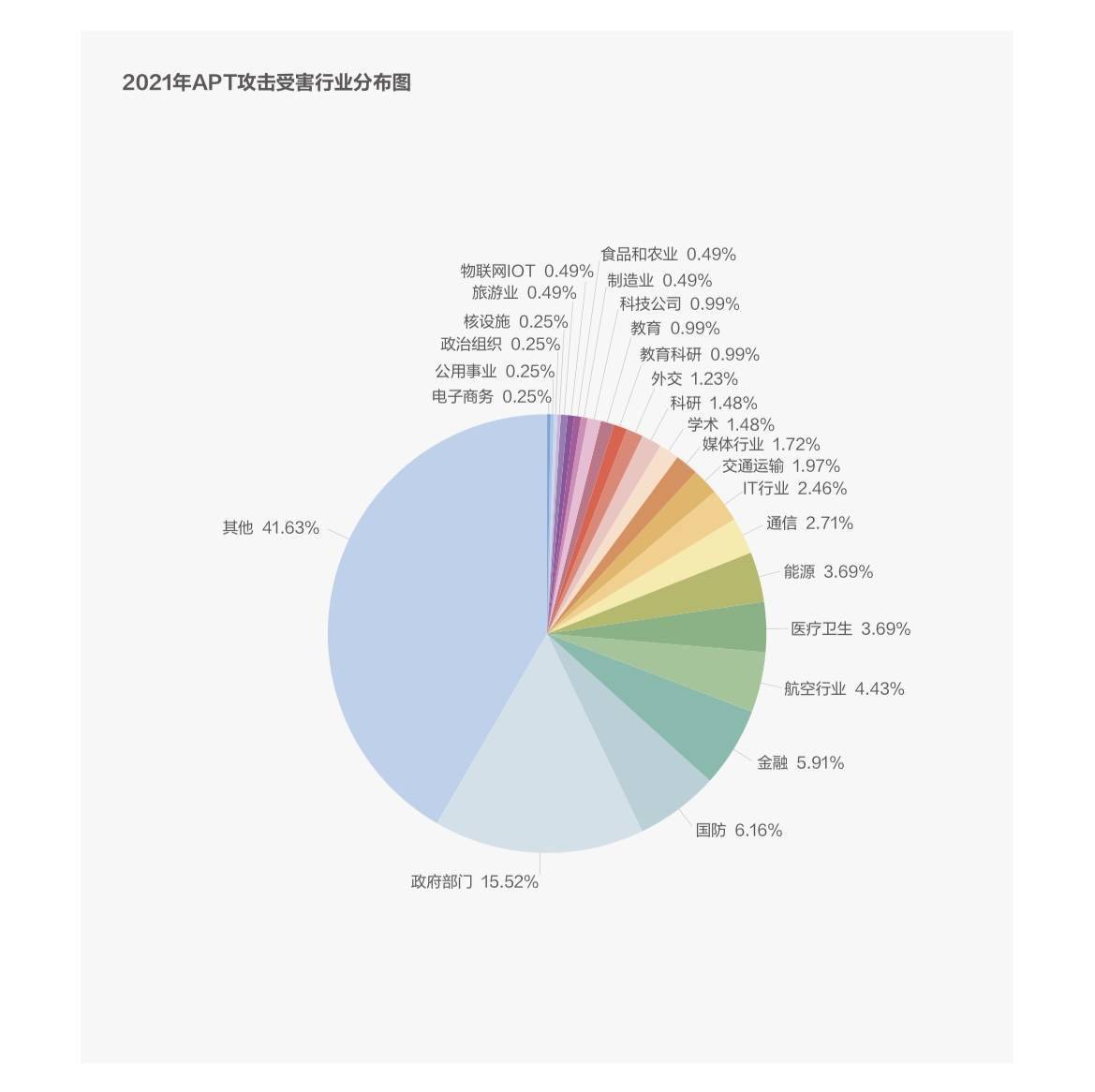 勒索攻击占网络安全事件近半，今年医疗行业或成重点目标
