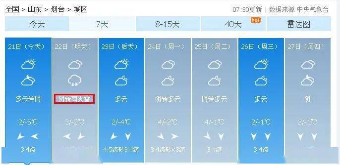 烟台天气预报15天准确一览 28db6f260ff94ddcbb13767b18c65b41.jpeg