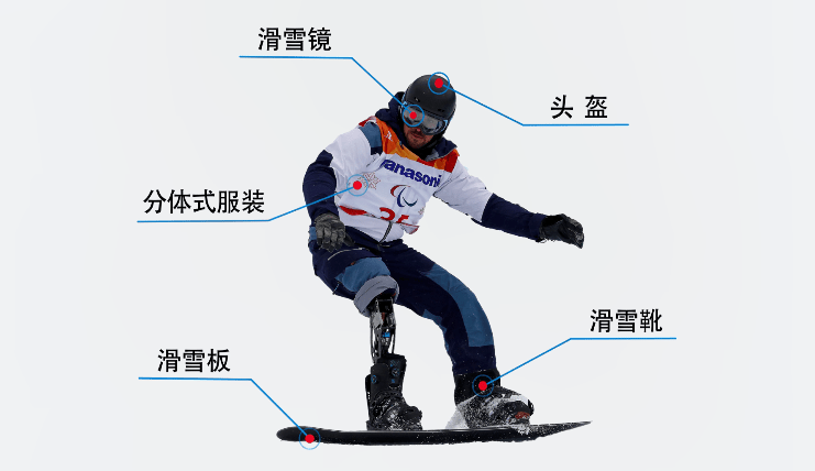 滑雪抓板动作名称图解图片