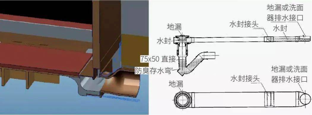 地漏出口断面构造△偏心地漏防水节点图△偏心马桶防水节点图△2,板材